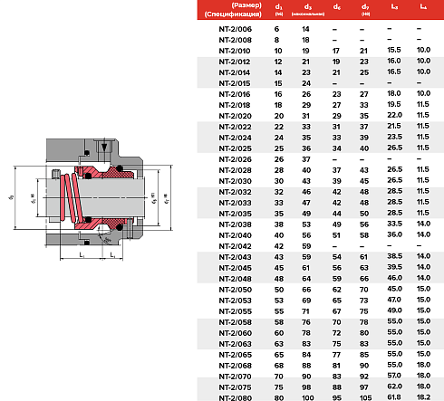 Торцевое уплотнение NT-2/045/QQVGG в Краснодаре фото