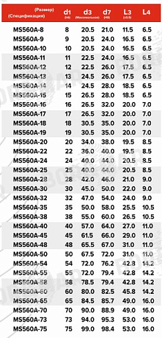 Торцевое уплотнение MS560A в Краснодаре фото