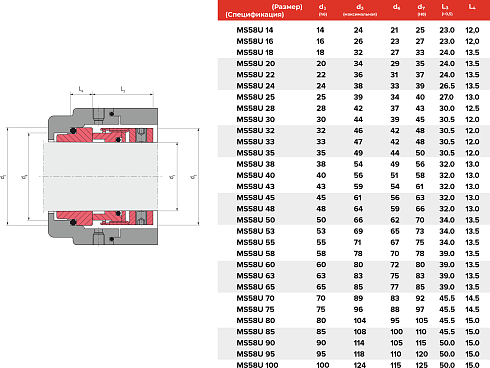Торцевое уплотнение MS58U 14 BO SIC/SIC/FPM в Краснодаре фото