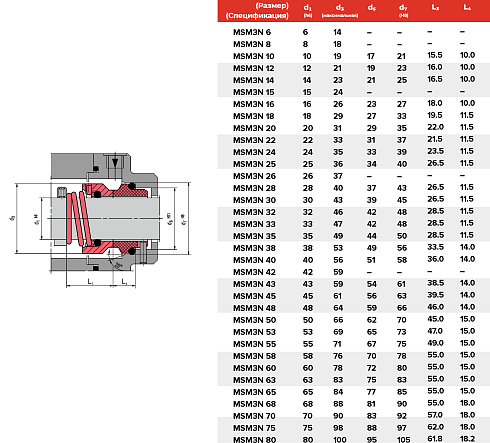 Торцевое уплотнение MSM3N 85 G4 SIC/SIC/VITON в Краснодаре фото