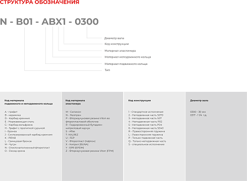 Торцевое уплотнение N-B092U-ADZ1-0120 Aesseal /аналог в Краснодаре фото