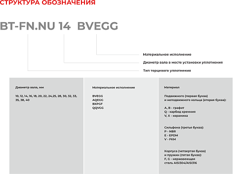 Торцевое уплотнение BT-FN.NU 33 BXPGF в Краснодаре фото