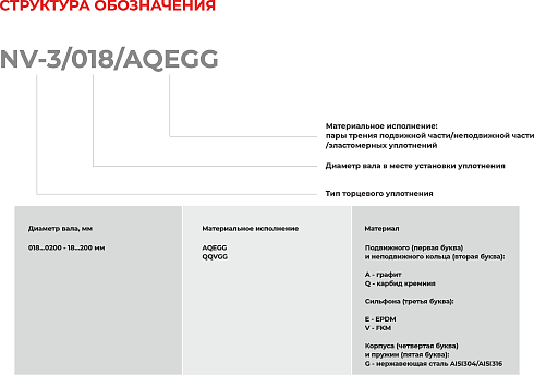Торцевое уплотнение NV-3/0185/QQVGG в Краснодаре фото