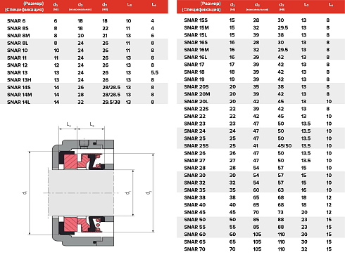 Торцевое уплотнение SNAR 70 SIC/SIC/FPM в Краснодаре фото