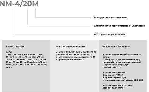 Торцевое уплотнение NM-4/070 в Краснодаре фото