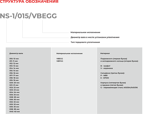 Торцевое уплотнение NS-1/010/VBEGG в Краснодаре фото