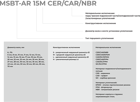 Торцевое уплотнение MSBT-AR-70 SIC/SIC/FPM в Краснодаре фото
