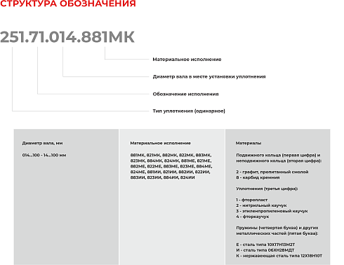 Торцевое уплотнение 251.71.100.884МК в Краснодаре фото