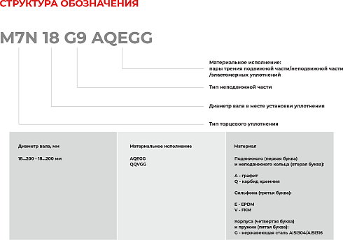 Торцевое уплотнение M7N 130 G9 QQVGG в Краснодаре фото