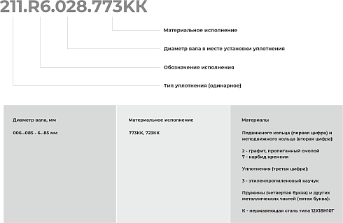 Торцевое уплотнение 211.R6.053.723КК в Краснодаре фото