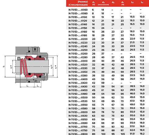 Торцевое уплотнение N-T01D-ADY1-0800 в Краснодаре фото