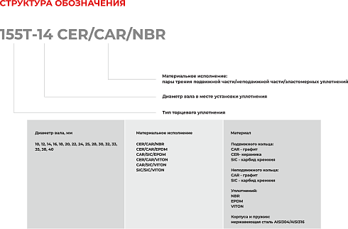 Торцевое уплотнение 155T-10 SIC/SIC/VITON в Краснодаре фото