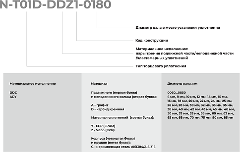 Торцевое уплотнение N-T01D-ADY1-0800 в Краснодаре фото
