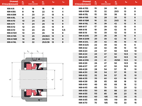 Торцевое уплотнение NM-4/070 в Краснодаре фото