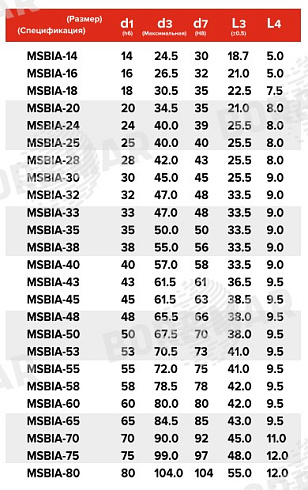 Торцевое уплотнение MSBIA в Краснодаре фото