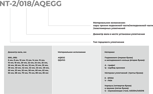 Торцевое уплотнение NT-2/045/QQVGG в Краснодаре фото