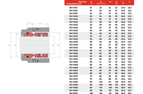 Торцевое уплотнение NV-1/060/AQEGG в Краснодаре фото