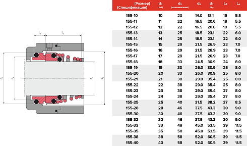 Торцевое уплотнение 155-11 SIC/SIC/VITON в Краснодаре фото