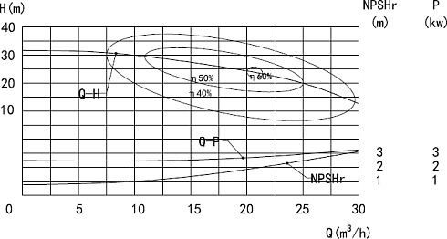 Насос центробежный BS-6