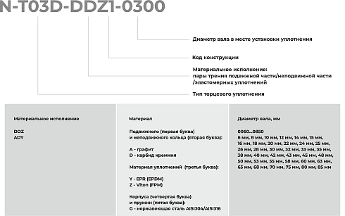 Торцевое уплотнение N-T03D-ADY1-0850 в Краснодаре фото