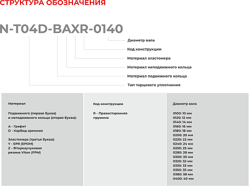 Торцевое уплотнение N-T04D-BAXR-0240 в Краснодаре фото