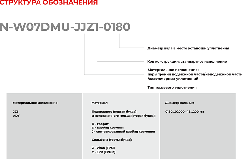 Торцевое уплотнение N-W07DMU-ADY1-1550 в Краснодаре фото