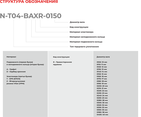 Торцевое уплотнение N-T04-BAXR-0190 в Краснодаре фото