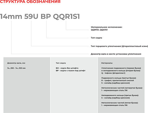 Торцевое уплотнение 100mm 59U BP QQR1S1 в Краснодаре фото