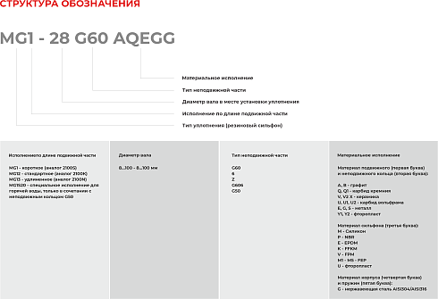 Торцевое уплотнение MG12-14 G60 BVEGG в Краснодаре фото