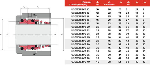 Торцевое уплотнение U3-X6X62V6 12 в Краснодаре фото