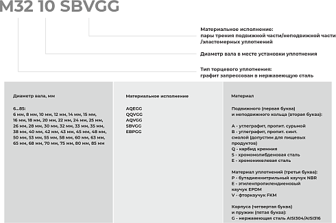 Торцевое уплотнение M32 32 QQVGG в Краснодаре фото