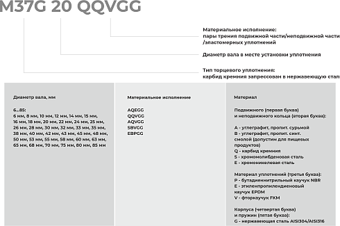 Торцевое уплотнение M37G 85 AQEGG в Краснодаре фото
