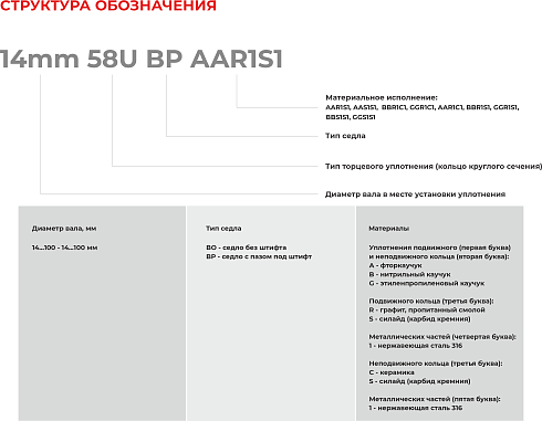 Торцевое уплотнение 58mm 58U BO AAR1S1 в Краснодаре фото
