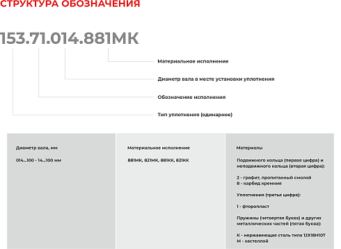 Торцевое уплотнение 153.71.100.821МК в Краснодаре фото