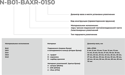 Торцевое уплотнение N-B01-DAZR-0700 в Краснодаре фото