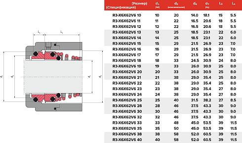 Торцевое уплотнение R3-X6X62V6 17 в Краснодаре фото