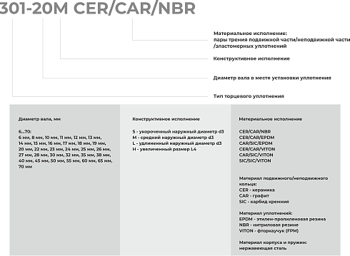 Торцевое уплотнение 301-65 CER/CAR/EPDM в Краснодаре фото