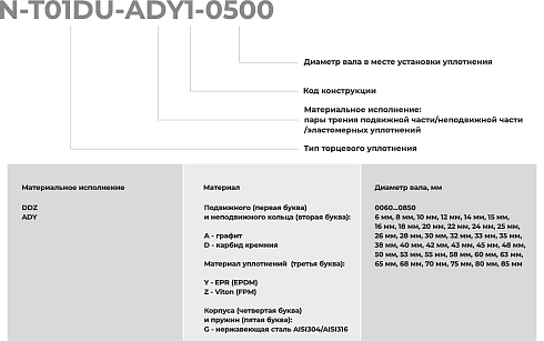Торцевое уплотнение N-T01DU-ADY1-0850 в Краснодаре фото