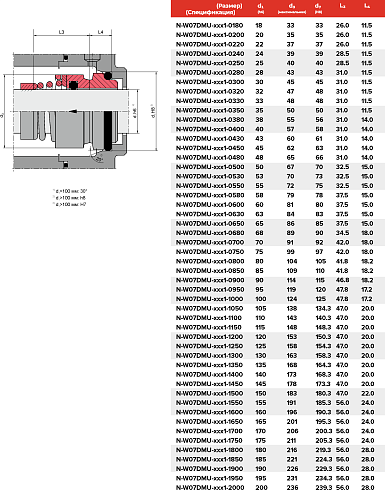 Торцевое уплотнение N-W07DMU-ADY1-1550 в Краснодаре фото