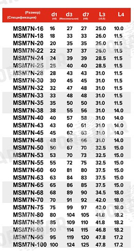 Торцевое уплотнение MSM7N в Краснодаре фото