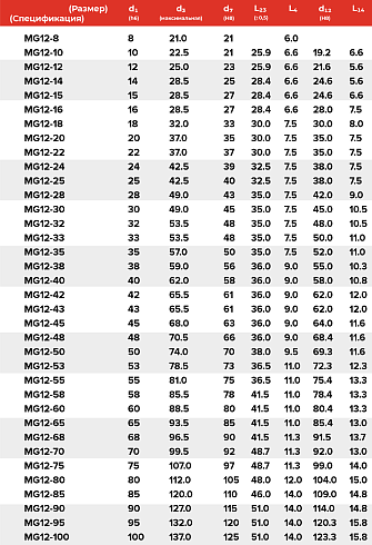 Торцевое уплотнение MG12-14 G60 BVEGG в Краснодаре фото