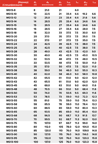 Торцевое уплотнение MG13-24 G6 QQPGG в Краснодаре фото