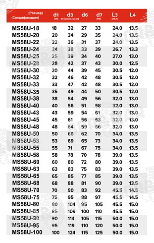 Торцевое уплотнение MS58U в Краснодаре фото